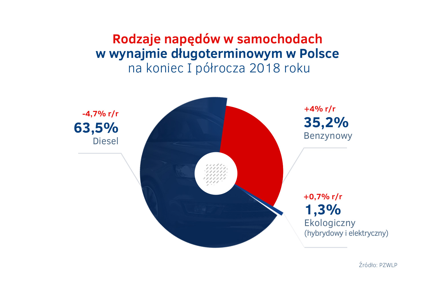 Napedy w wynajmie dlugoterminowym - II kw. 2018.jpg